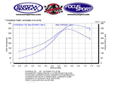 FSWERKS FSWERKS Stage 1 & 2 Turbocharger Kit - Ford Focus 2.3L Duratec 2003-2007 - 23