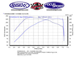 FSWERKS FSWERKS Stage 1 & 2 Turbocharger Kit - Ford Focus 2.3L Duratec 2003-2007 - 22