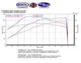 FSWERKS FSWERKS Stage 1 & 2 Turbocharger Kit - Ford Focus 2.0L Duratec 2005-2007 - 19