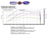 FSWERKS FSWERKS Stage 1 & 2 Turbocharger Kit - Ford Focus 2.0L Duratec 2008-2011 - 18