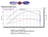 FSWERKS FSWERKS Stage 1 & 2 Turbocharger Kit - Ford Focus 2.0L Duratec 2005-2007 - 20