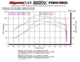 FSWERKS FSWERKS Turbocharger Kit - Ford Focus 2.0L Zetec - 13