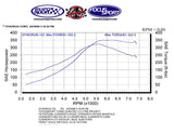 FSWERKS FSWERKS Stage 1 & 2 Turbocharger Kit - Ford Focus 2.3L Duratec 2003-2007 - 21