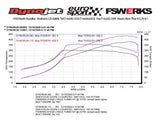 FSWERKS FSWERKS Stage 1 & 2 Turbocharger Kit - Ford Focus 2.3L Duratec 2003-2007 - 20