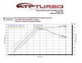 ATP ATP Bolt-On Turbo Upgrade Kit - Ford Fiesta ST 1.6L Ecoboost - 7