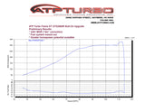 ATP ATP Bolt-On Turbo Upgrade Kit - Ford Fiesta ST 1.6L Ecoboost - 8