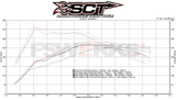 SCT SCT X4 Power Flash Ford Programmer - 6