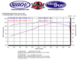 FSWERKS FSWERKS Race Exhaust System - Ford Focus Coupe/Sedan 2000-2011 - 9