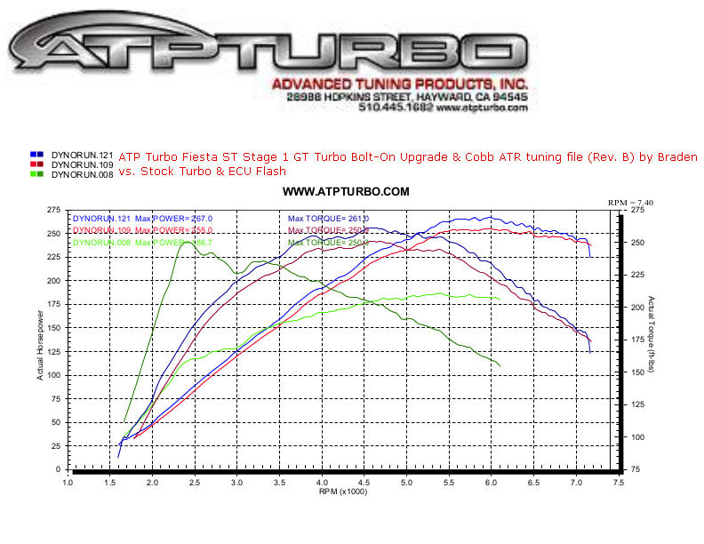 Top-Performing turbo kit ford fiesta Promos 
