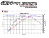 ATP ATP Bolt-On Turbo Upgrade Kit - Ford Fiesta ST 1.6L Ecoboost - 6