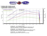 FSWERKS FSWERKS Stage 1 & 2 Turbocharger Kit - Ford Focus 2.0L Duratec 2005-2007 - 18