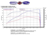 FSWERKS FSWERKS Stage 1 & 2 Turbocharger Kit - Ford Focus 2.0L Duratec 2008-2011 - 21