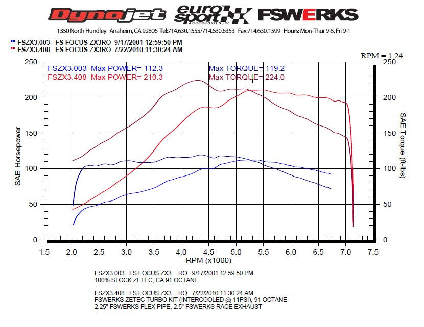 FSWERKS FSWERKS Turbocharger Kit - Ford Focus 2.0L Zetec - 12