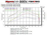 FSWERKS FSWERKS Turbocharger Kit - Ford Focus 2.0L Zetec - 11